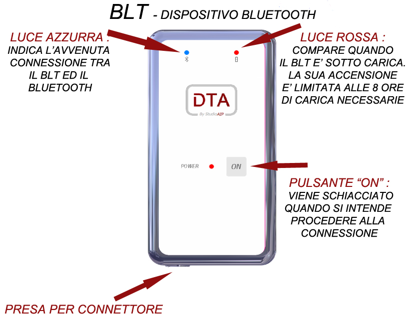 Componente DTA BLT